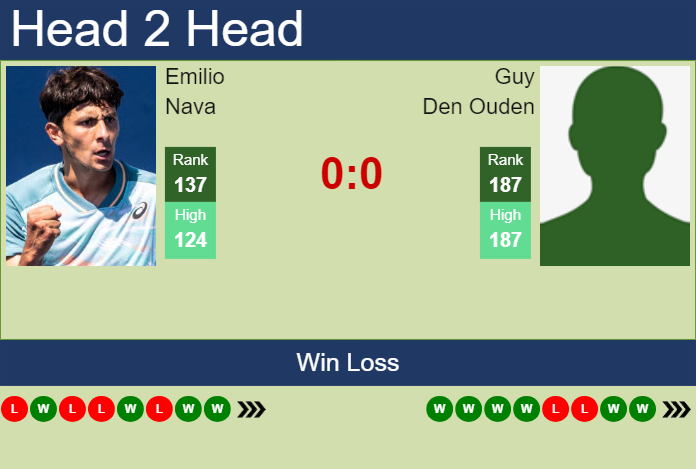 H2H, prediction of Emilio Nava vs Guy Den Ouden in Heilbronn Challenger with odds, preview, pick | 6th June 2025
