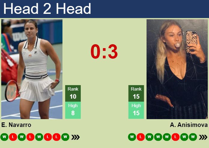 H2H, prediction of Emma Navarro vs Amanda Anisimova in London with odds, preview, pick | 13th June 2025