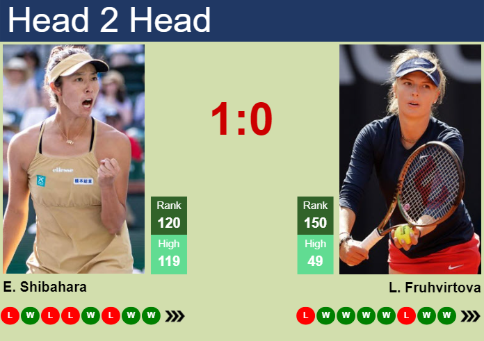 Prediction and head to head Ena Shibahara vs. Linda Fruhvirtova