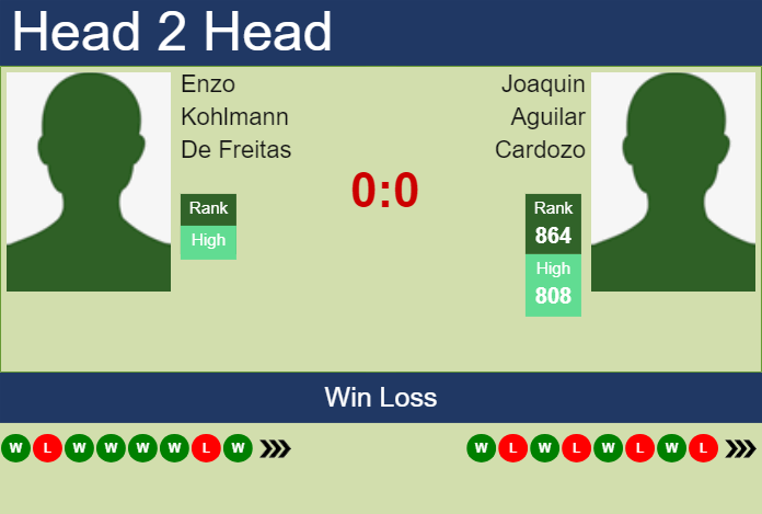 Prediction and head to head Enzo Kohlmann De Freitas vs. Joaquin Aguilar Cardozo