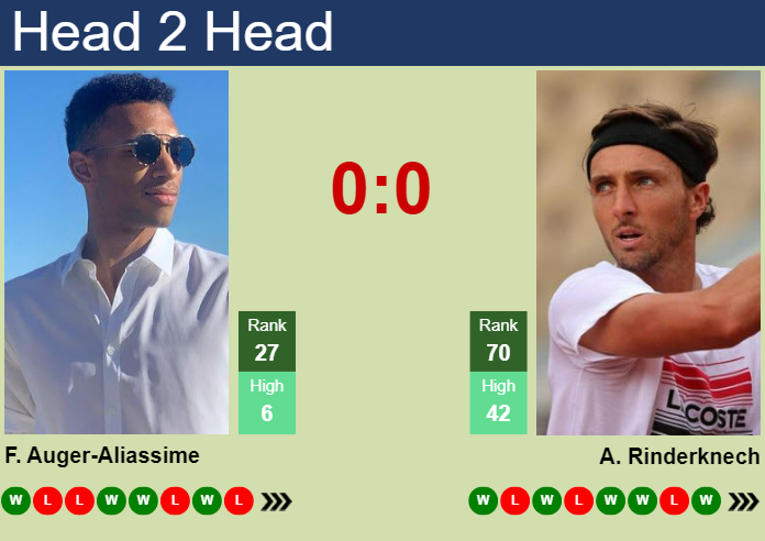 H2H, prediction of Felix Auger-Aliassime vs Arthur Rinderknech in Mallorca with odds, preview, pick | 24th June 2025