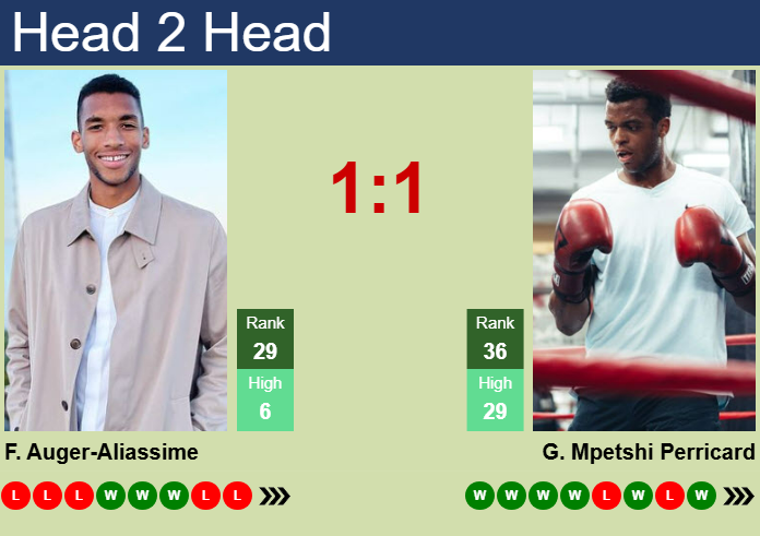 H2H, prediction of Felix Auger-Aliassime vs Giovanni Mpetshi Perricard in Stuttgart with odds, preview, pick | 12th June 2025