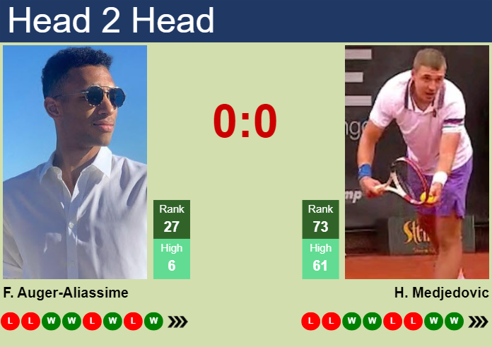 H2H, prediction of Felix Auger-Aliassime vs Hamad Medjedovic in Mallorca with odds, preview, pick | 26th June 2025