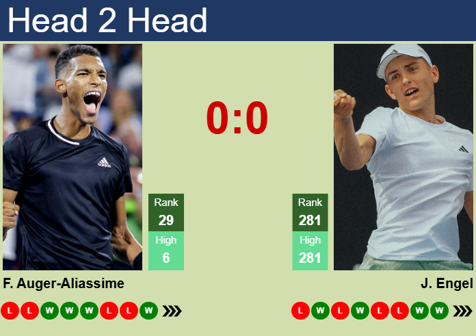 H2H, prediction of Felix Auger-Aliassime vs Justin Engel in Stuttgart with odds, preview, pick | 13th June 2025