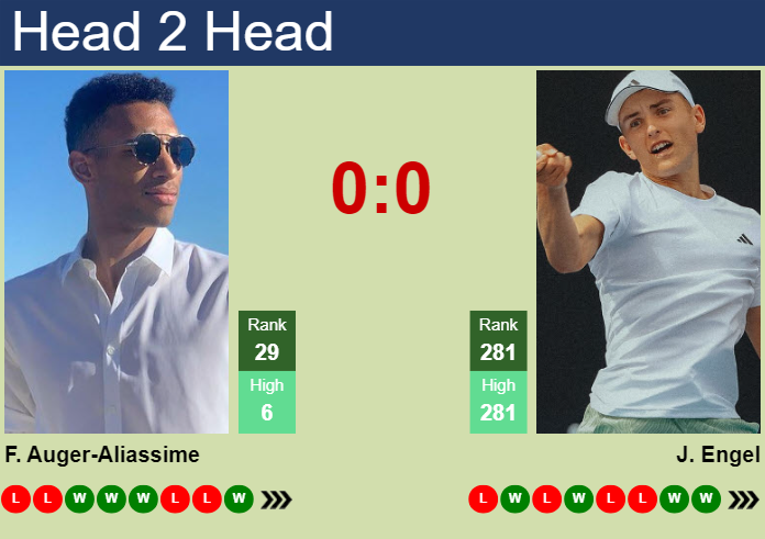 H2H, prediction of Felix Auger-Aliassime vs Justin Engel in Stuttgart with odds, preview, pick | 13th June 2025