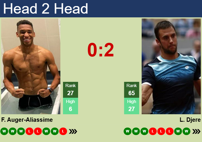 H2H, prediction of Felix Auger-Aliassime vs Laslo Djere in Halle with odds, preview, pick | 17th June 2025