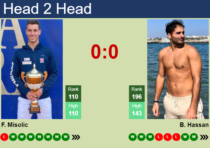 H2H, prediction of Filip Misolic vs Benjamin Hassan in Wimbledon with odds, preview, pick | 26th June 2025 Prediction and head to head Filip Misolic vs. Benjamin Hassan