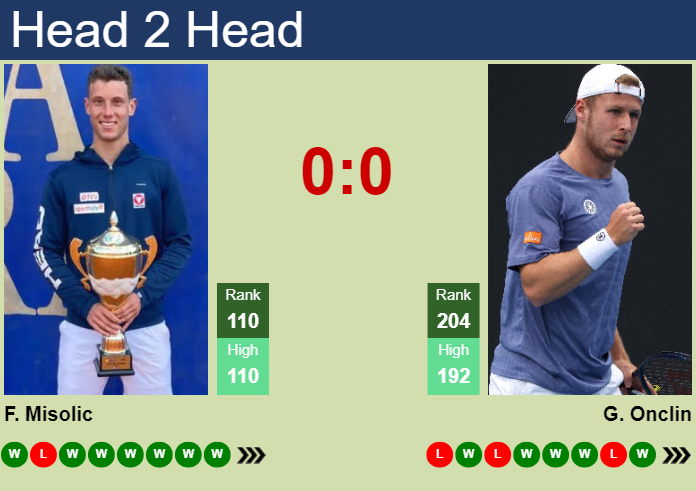 H2H, prediction of Filip Misolic vs Gauthier Onclin in Wimbledon with odds, preview, pick | 25th June 2025