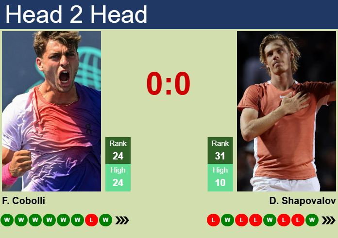 H2H, prediction of Flavio Cobolli vs Denis Shapovalov in Halle with odds, preview, pick | 19th June 2025