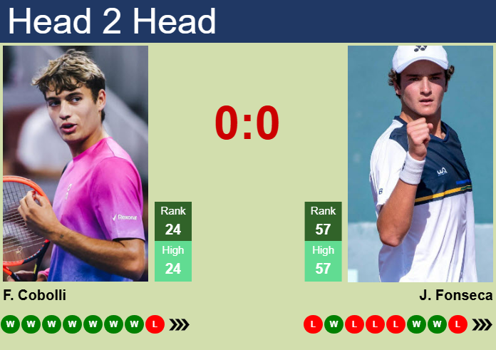 H2H, prediction of Flavio Cobolli vs Joao Fonseca in Halle with odds, preview, pick | 17th June 2025