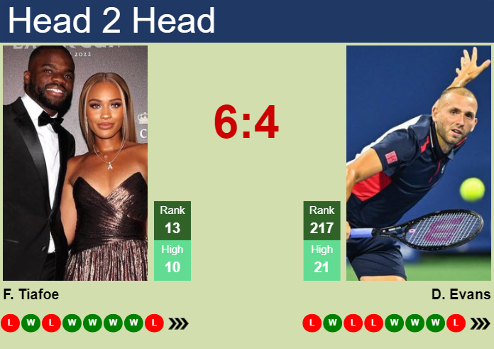 H2H, prediction of Frances Tiafoe vs Daniel Evans in London with odds, preview, pick | 16th June 2025