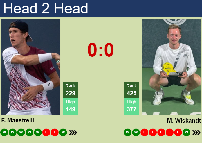 H2H, prediction of Francesco Maestrelli vs Max Wiskandt in Heilbronn Challenger with odds, preview, pick | 2nd June 2025