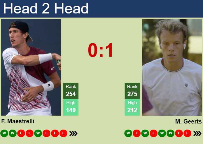 H2H, prediction of Francesco Maestrelli vs Michael Geerts in Sassuolo Challenger with odds, preview, pick | 17th June 2025
