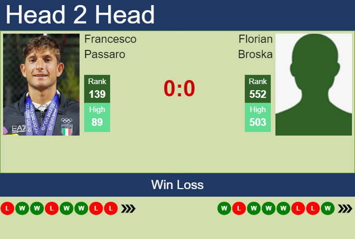 Prediction And Head To Head Francesco Passaro Vs. Florian Broska 70kbzew3r7 Prediction and head to head Francesco Passaro vs. Florian Broska
