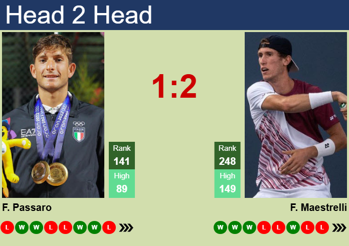 Prediction And Head To Head Francesco Passaro Vs. Francesco Maestrelli Otizjt1sxj Prediction and head to head Francesco Passaro vs. Francesco Maestrelli