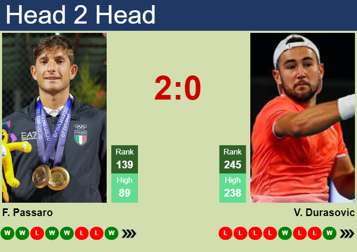 H2H, prediction of Francesco Passaro vs Viktor Durasovic in Heilbronn Challenger with odds, preview, pick | 4th June 2025