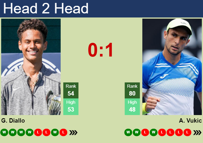 H2H, prediction of Gabriel Diallo vs Aleksandar Vukic in Hertogenbosch with odds, preview, pick | 9th June 2025