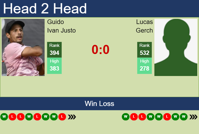 H2H, prediction of Guido Ivan Justo vs Lucas Gerch in Santa Cruz De La Sierra Challenger with odds, preview, pick | 17th June 2025