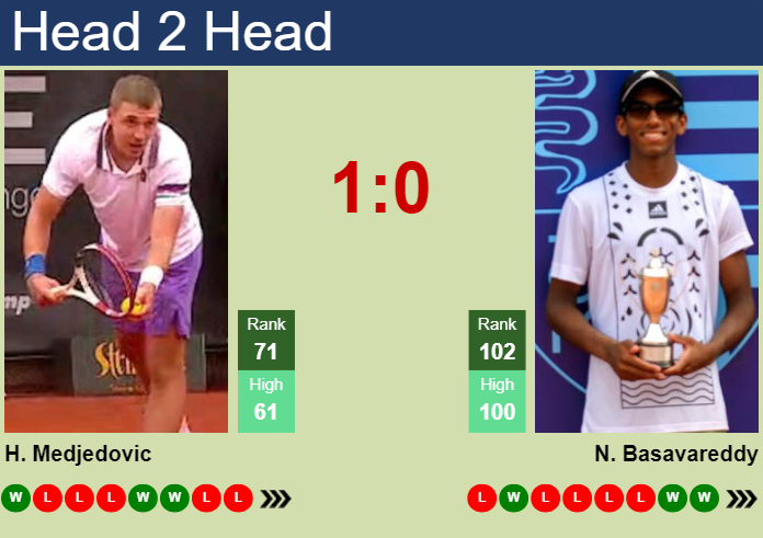 H2H, prediction of Hamad Medjedovic vs Nishesh Basavareddy in Mallorca with odds, preview, pick | 23rd June 2025