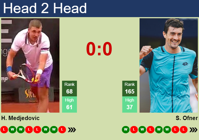 H2H, prediction of Hamad Medjedovic vs Sebastian Ofner in Wimbledon with odds, preview, pick | 1st July 2025