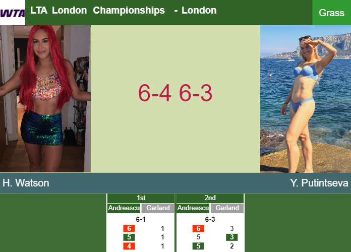 Prediction And Head To Head Heather Watson Vs Yulia Putintseva Pje5skw5zr Prediction-and-head-to-head-Heather-Watson-vs-Yulia-Putintseva