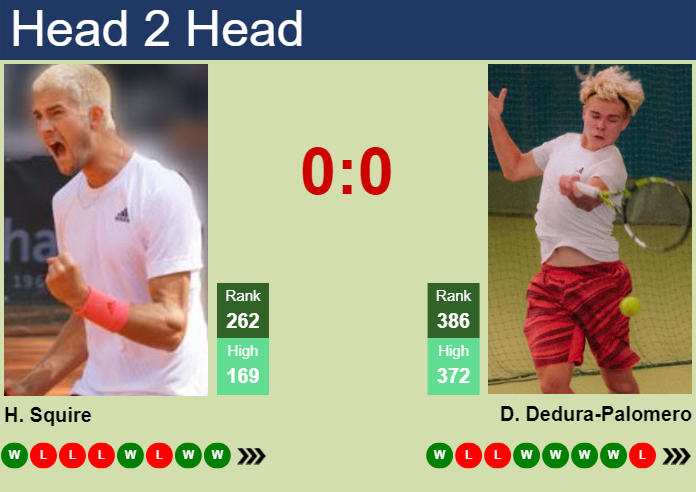 H2H, prediction of Henri Squire vs Diego Dedura-Palomero in Heilbronn Challenger with odds, preview, pick | 3rd June 2025