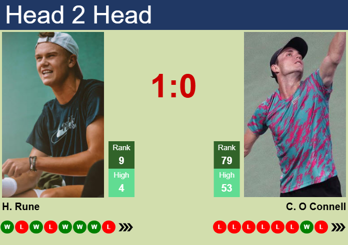 H2H, prediction of Holger Rune vs Christopher O Connell in London with odds, preview, pick | 16th June 2025