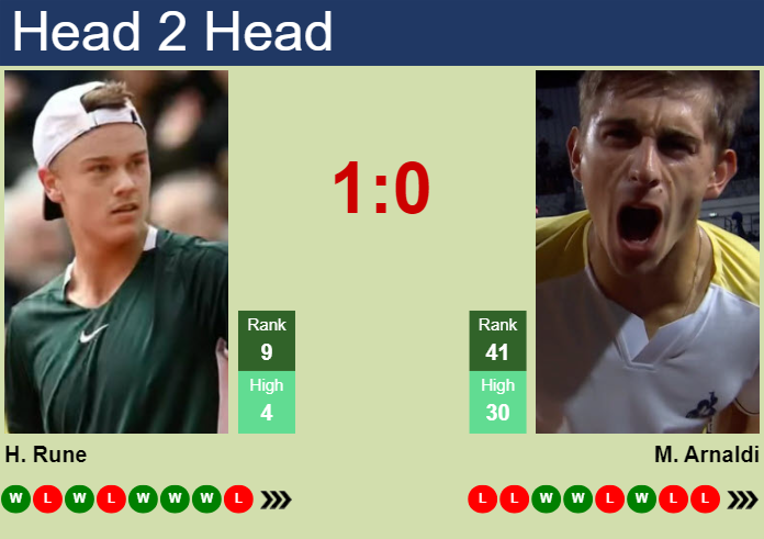 H2H, prediction of Holger Rune vs Matteo Arnaldi in London with odds, preview, pick | 16th June 2025