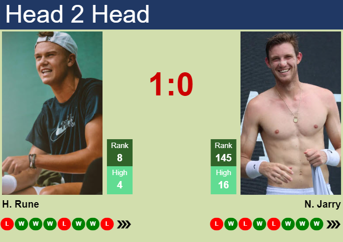 Prediction And Head To Head Holger Rune Vs. Nicolas Jarry Zhou8wnk1a Prediction and head to head Holger Rune vs. Nicolas Jarry