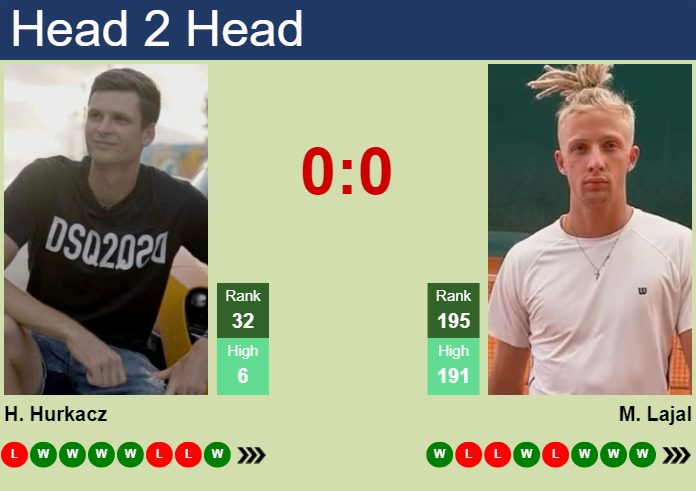 H2H, prediction of Hubert Hurkacz vs Mark Lajal in Hertogenbosch with odds, preview, pick | 12th June 2025