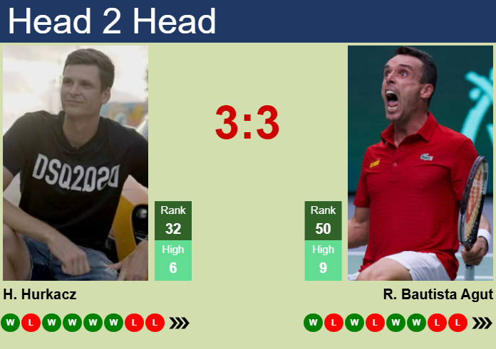 H2H, prediction of Hubert Hurkacz vs Roberto Bautista Agut in Hertogenbosch with odds, preview, pick | 10th June 2025