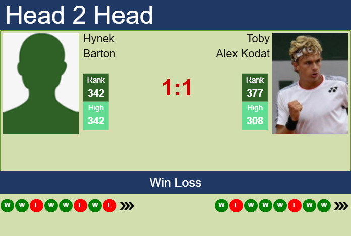 Prediction and head to head Hynek Barton vs. Toby Alex Kodat