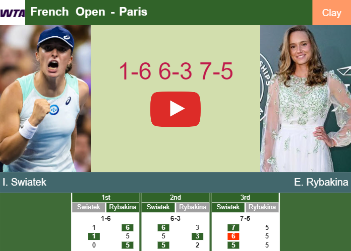 Prediction-and-head-to-head-Iga-Swiatek-vs-Elena-Rybakina