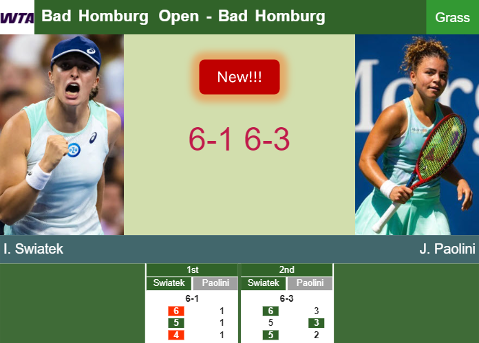 LIVE UPDATES. Iga Swiatek crushes Paolini in the semifinal at the Bad Homburg Open – BAD HOMBURG RESULTS