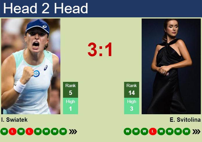 H2H, prediction of Iga Swiatek vs Elina Svitolina at the French Open with odds, preview, pick | 3rd June 2025