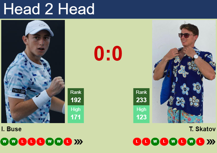 Prediction And Head To Head Ignacio Buse Vs. Timofey Skatov Xeogpes58o Prediction and head to head Ignacio Buse vs. Timofey Skatov