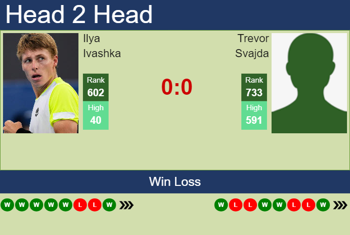 H2H, prediction of Ilya Ivashka vs Trevor Svajda in Tyler Challenger with odds, preview, pick | 5th June 2025