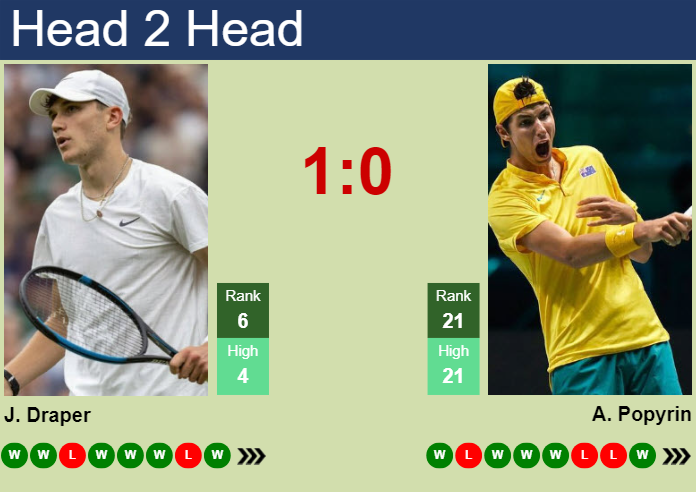 H2H, prediction of Jack Draper vs Alexei Popyrin in London with odds, preview, pick | 18th June 2025
