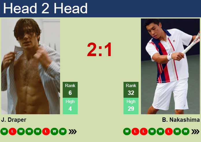 H2H, prediction of Jack Draper vs Brandon Nakashima in London with odds, preview, pick | 20th June 2025