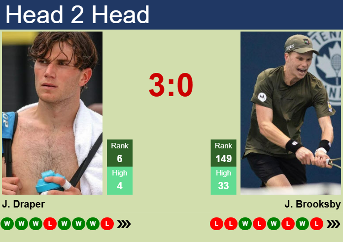 H2H, prediction of Jack Draper vs Jenson Brooksby in London with odds, preview, pick | 17th June 2025