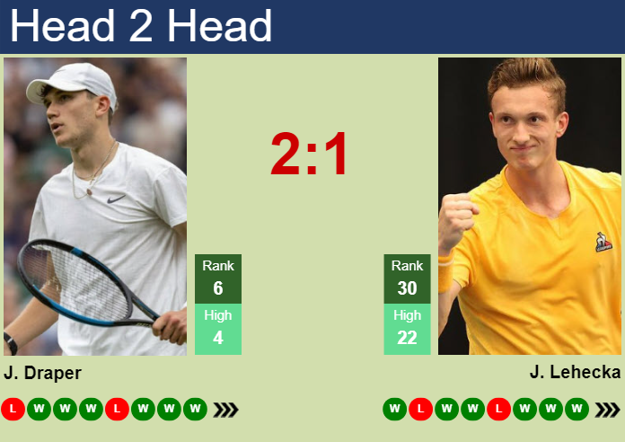 Prediction And Head To Head Jack Draper Vs. Jiri Lehecka Ju8uxlolf8 Prediction and head to head Jack Draper vs. Jiri Lehecka