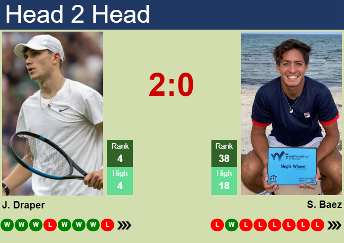 Prediction and head to head Jack Draper vs. Sebastian Baez