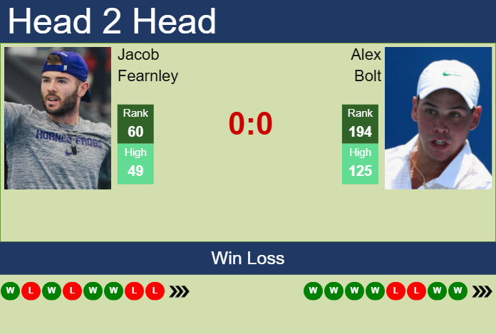 H2H, prediction of Jacob Fearnley vs Alex Bolt in London with odds, preview, pick | 16th June 2025