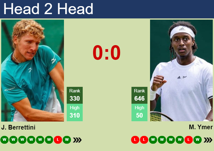 H2H, prediction of Jacopo Berrettini vs Mikael Ymer in Milan Challenger with odds, preview, pick | 23rd June 2025