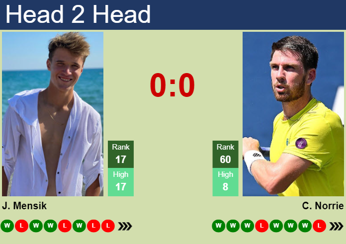H2H, prediction of Jakub Mensik vs Cameron Norrie in London with odds, preview, pick | 16th June 2025