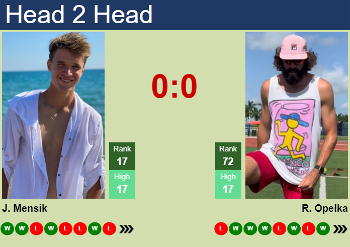 Prediction And Head To Head Jakub Mensik Vs. Reilly Opelka 3sg4anrpwc Prediction and head to head Jakub Mensik vs. Reilly Opelka