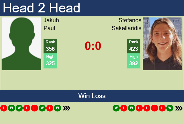 Prediction And Head To Head Jakub Paul Vs. Stefanos Sakellaridis It5a1g6st2 Prediction and head to head Jakub Paul vs. Stefanos Sakellaridis