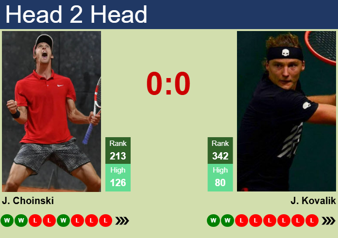 Prediction And Head To Head Jan Choinski Vs. Jozef Kovalik S5lvlzekmj Prediction and head to head Jan Choinski vs. Jozef Kovalik