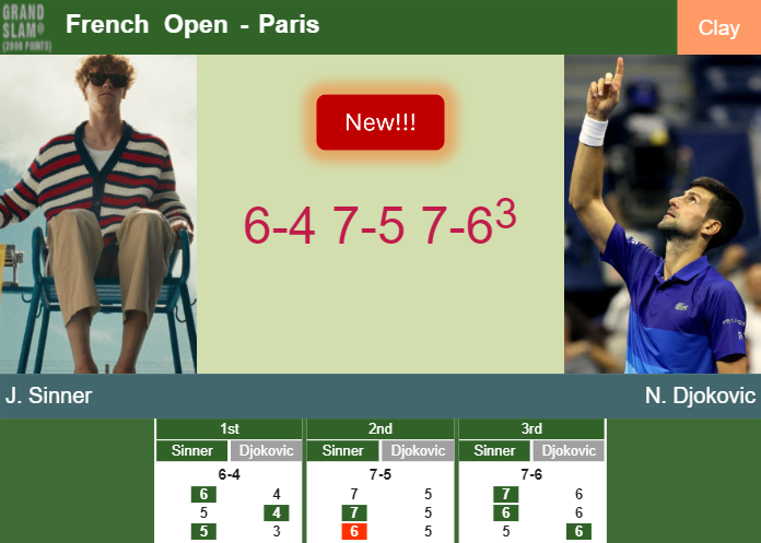 LIVE UPDATES. Jannik Sinner topples Djokovic in the semifinal – FRENCH OPEN RESULTS