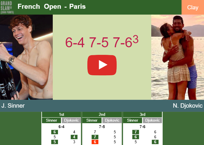 Jannik Sinner topples Djokovic in the semifinal – FRENCH OPEN RESULTS. HIGHLIGHTS, INTERVIEW